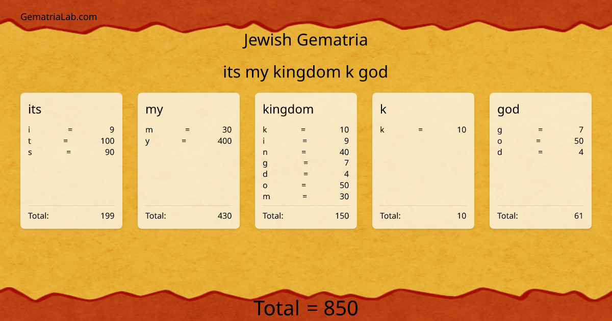 its my kingdom k god in jewish Gematria